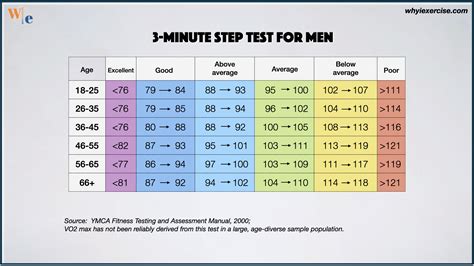 step test results chart